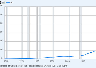 Fed Balance Sheet Talk